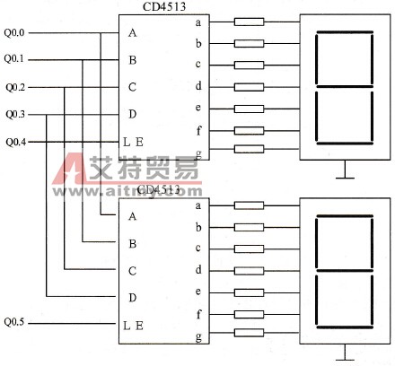 PLC数字显示电路