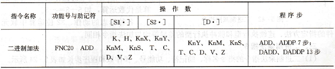 二进制加法指令表