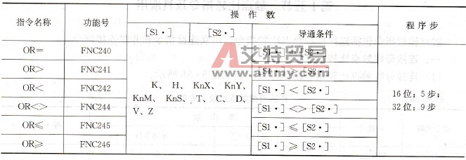 并联连接触点比较指令表