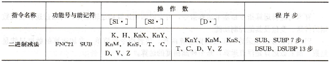 二进制乘法指令表