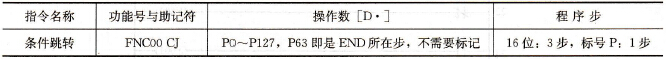 条件跳转指令表