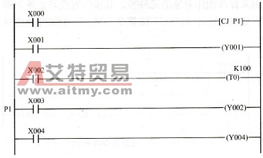 跳转指令的应用