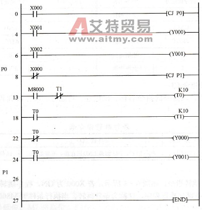 两只灯的手动与自动控制程序