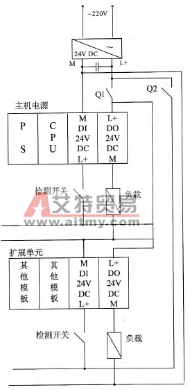 24V直流I/O模板的一般供电设计