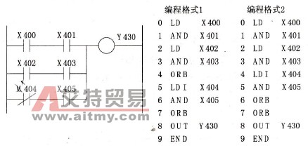 ORB指令的应用