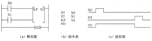 启动和复位控制结构（二）