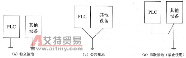 PLC接地