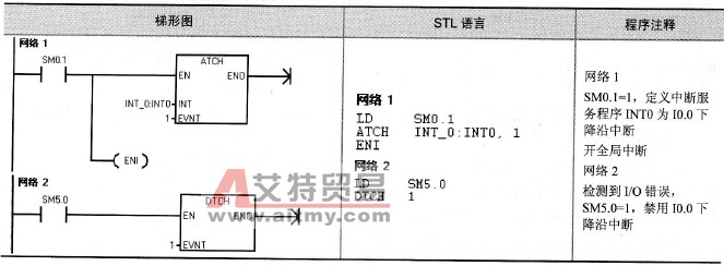 中断调用程序