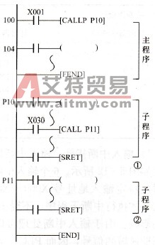 子程序在梯形图中的表示