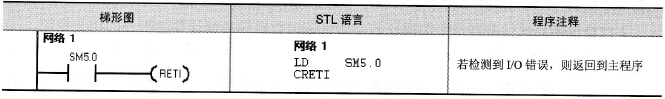 中断服务程序