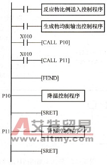 程序结构示意图