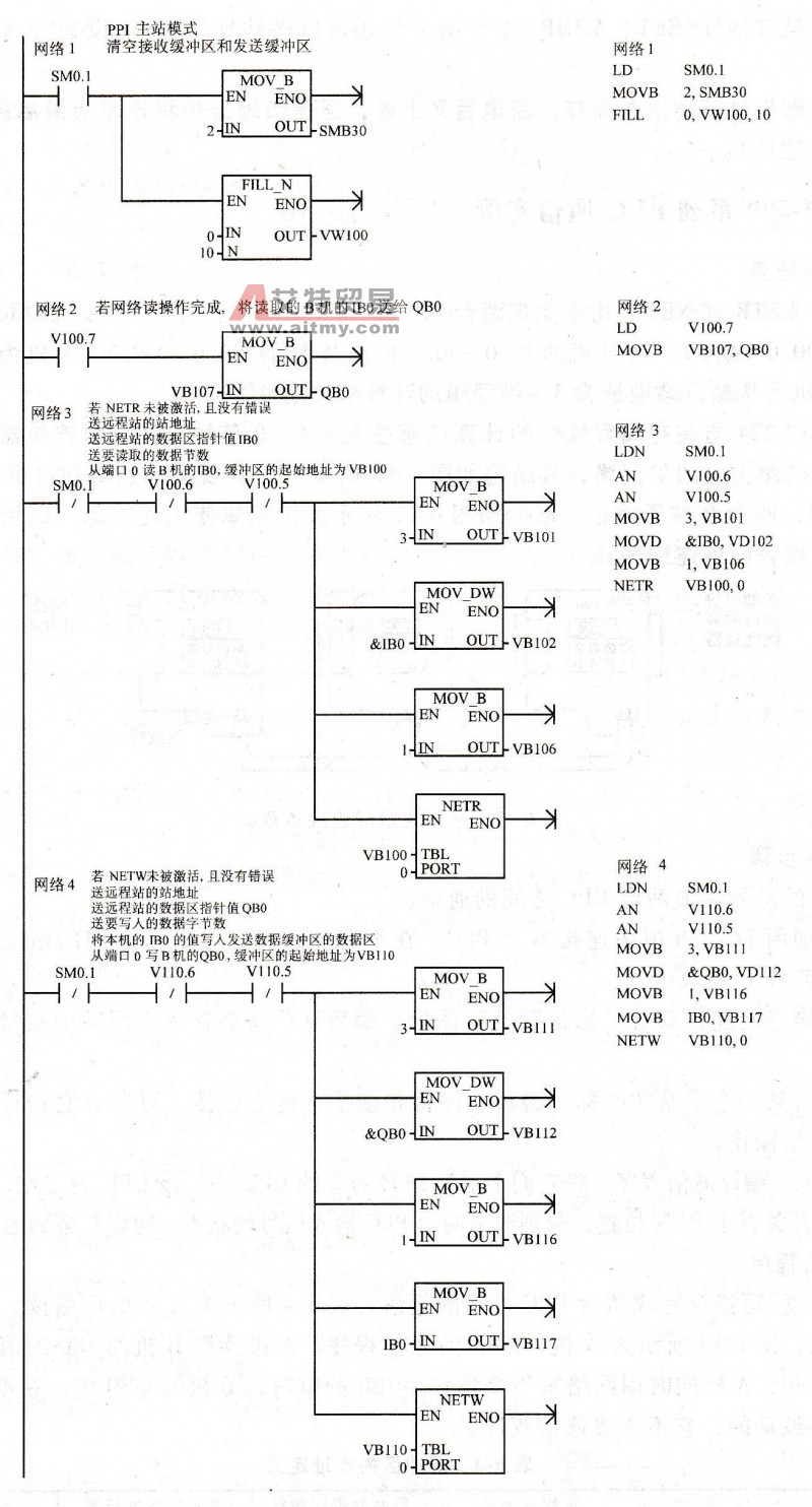 A机通信LAD程序