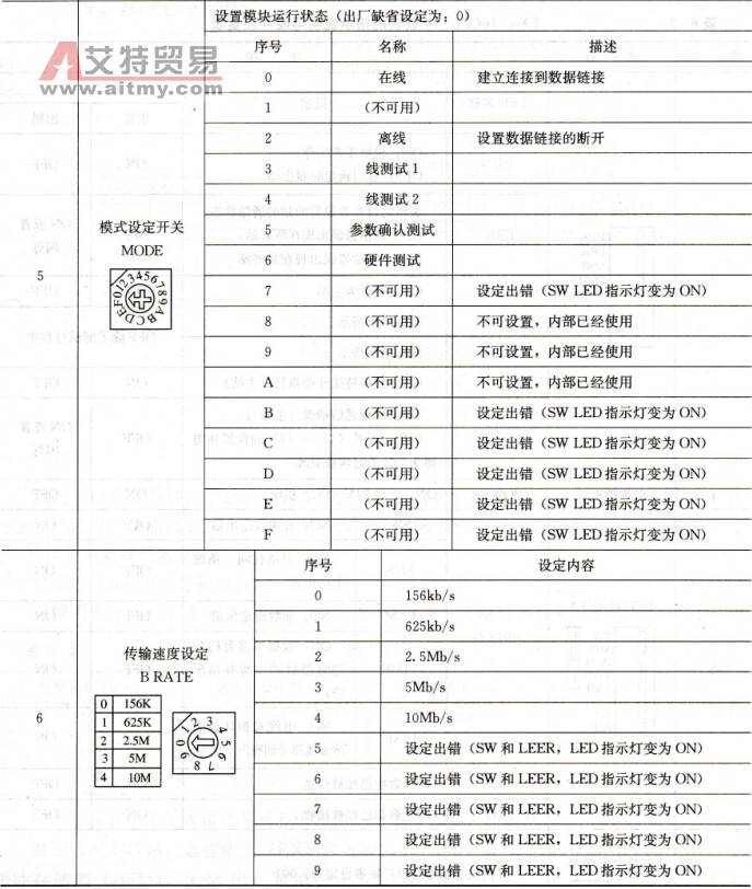  FX2N- 16CCL -M模块的指示说明与硬件设置表