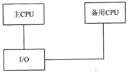热备份冗余系统