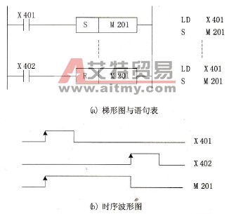 S/R指令的应用