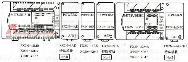 特殊功能模块的连接与编号示意图