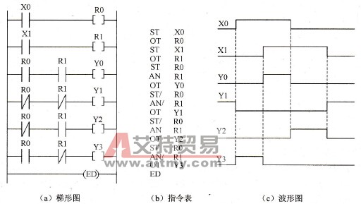 PLC程序设计中比较控制结构（译码结构）的设计