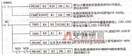 FX2N - 4AD的编程示例
