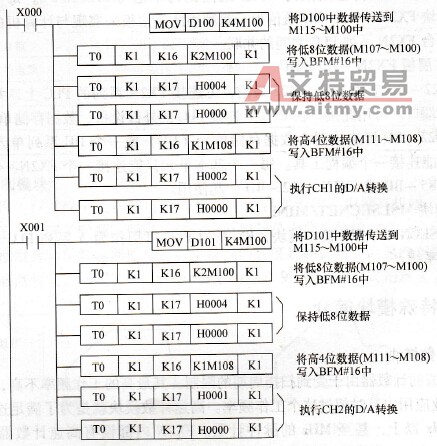 FX2N - 2DA的编程示例