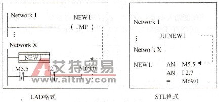 无条件跳转指令