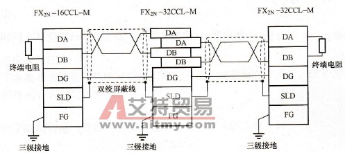 FX2N- 32CCL与主单元及远程I/O站的连接