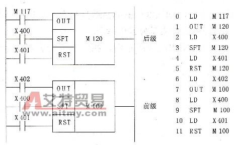 SFT指令的应用