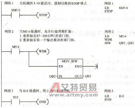 停止、结束和看门狗复位指令的应用