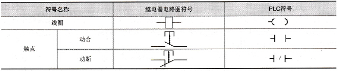 图形符号的比较