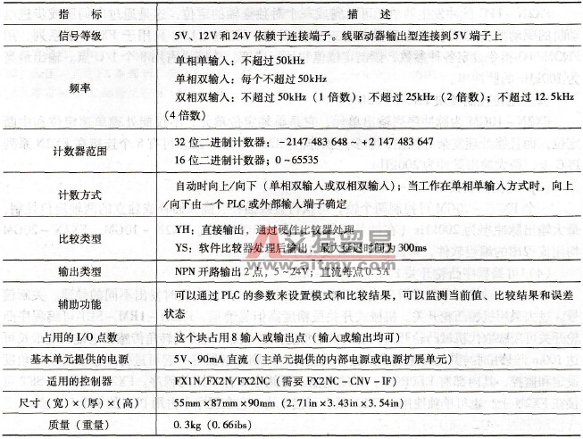 FX2N -1HC高速计数器模块技术指标