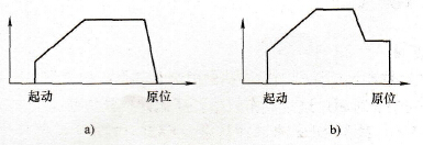 定位控制模块
