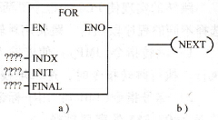 FOR-NEXT循环指令的LAD表示符号