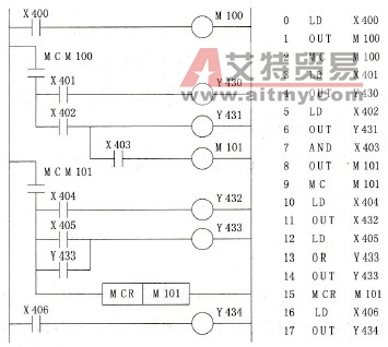 用MC/MCR的多路输出电路