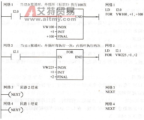 FOR-NEXT循环指令的应用