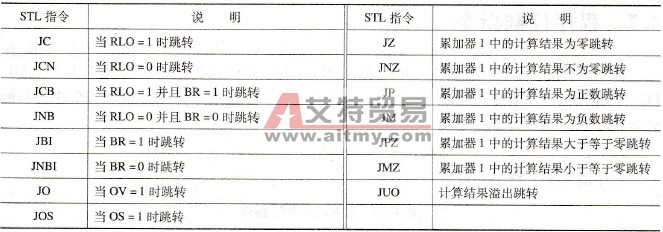 条件跳转指令列表