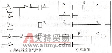 一组结构相同的继电器控制线路图与梯形图