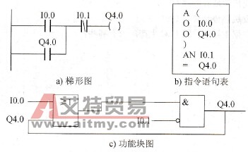 三相异步电机起停控制程序示例