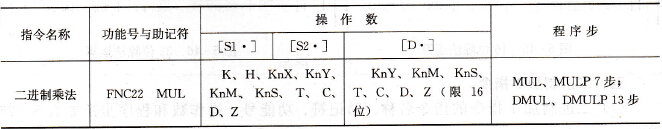  进制乘法指令表