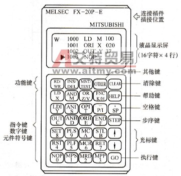 手持编程器的操作面板
