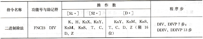 二进制除法指令表