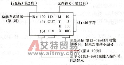 液晶显示屏上显示的画面