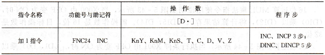 二进制加1指令表