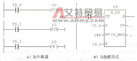 加计数器指令