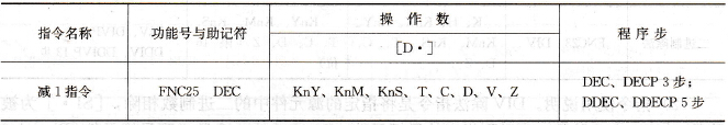 二进制减1指令表