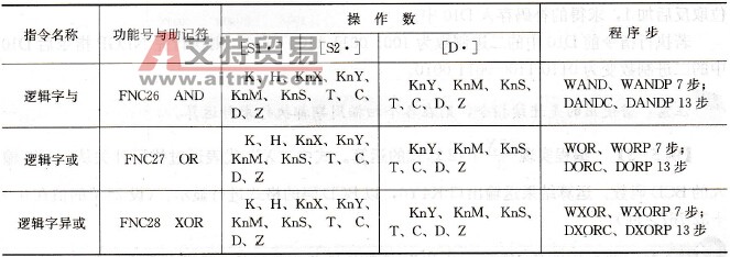 逻辑运算指令表