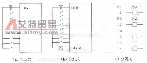 开关量I/O模块的接线方式