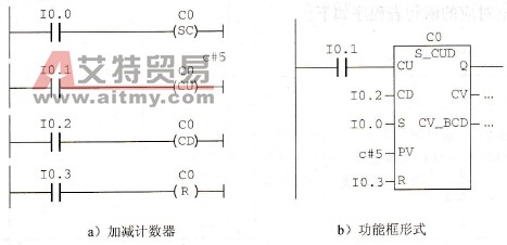 加减计数器指令