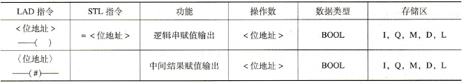  输出指令