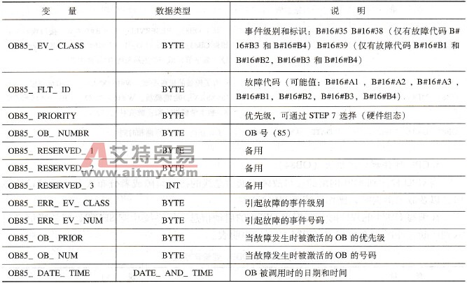 OB85变量声明表