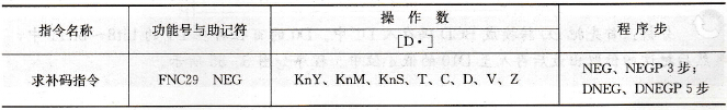 求补码指令表