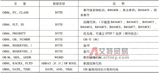 OB86变量声明表